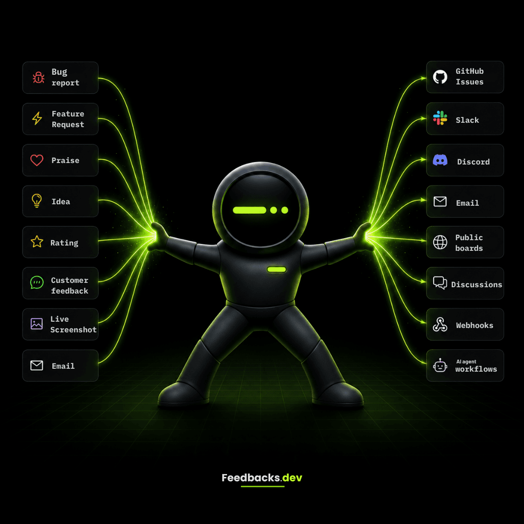 feedbacks.dev feedback routing overview